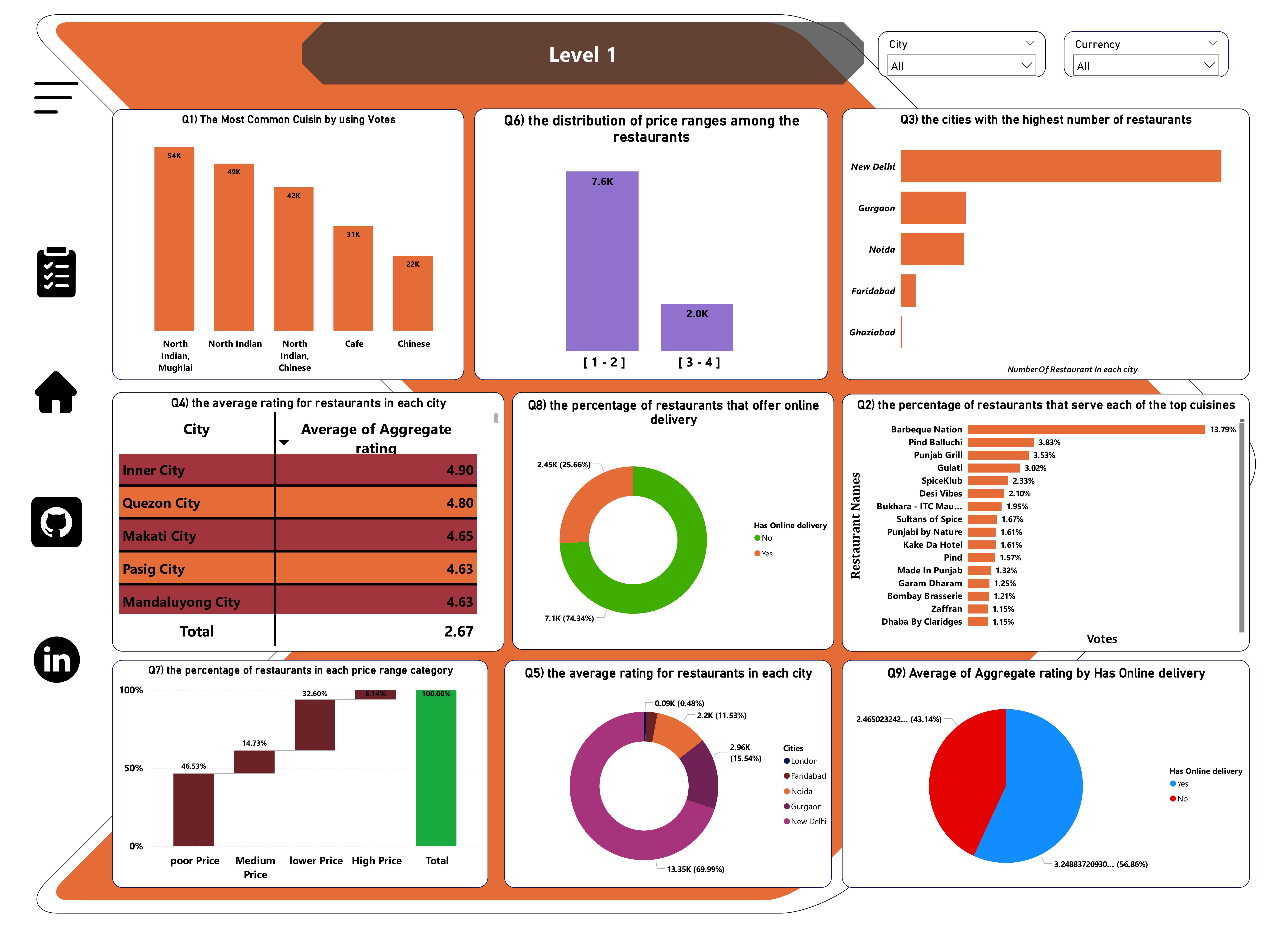 Food Industry Analyze Screenshot